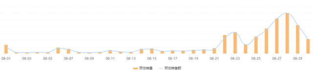 一款调味酱热卖20万单，美食行业出现品类增长新机会？