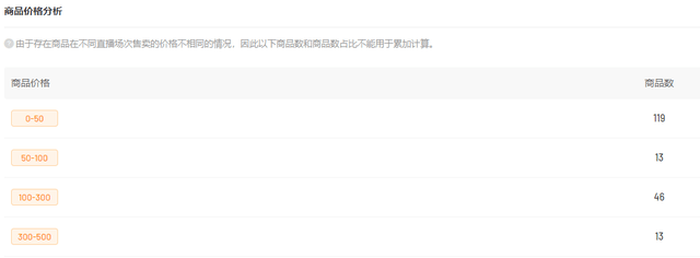 面对直播红利，这波操作让你快速锁定实力带货主播！