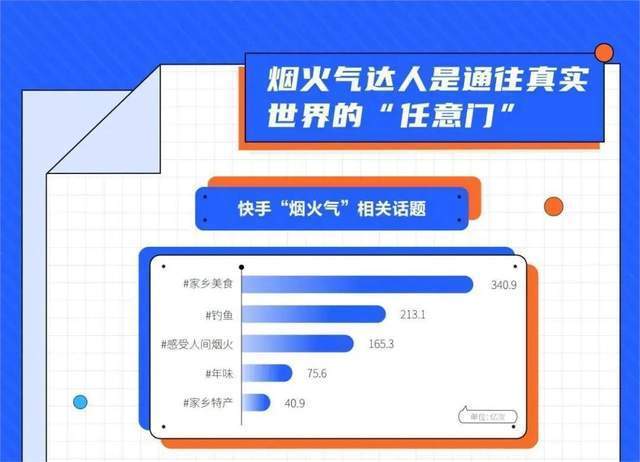 单条视频播放量超4000万，乡村创作者再度跻身流量阵地？