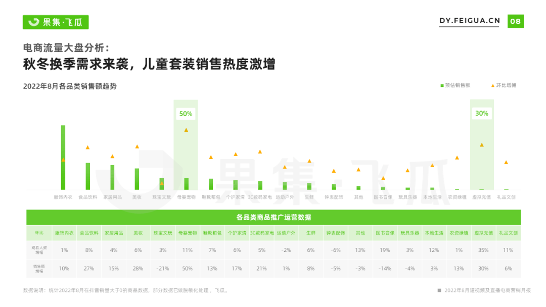 8月抖音短视频及直播电商营销月报