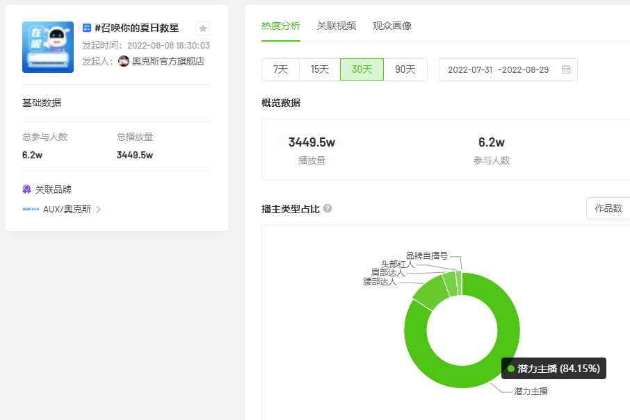 14w亲子用户参与！“开学大战”品牌如何在抖音抢占用户心智与流量？