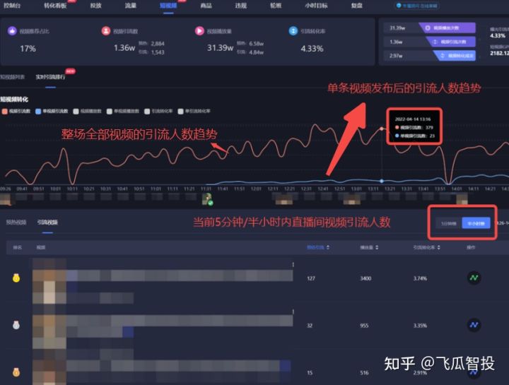 抖音直播带货3天起号!新手小白带货如何提升直播间人气?