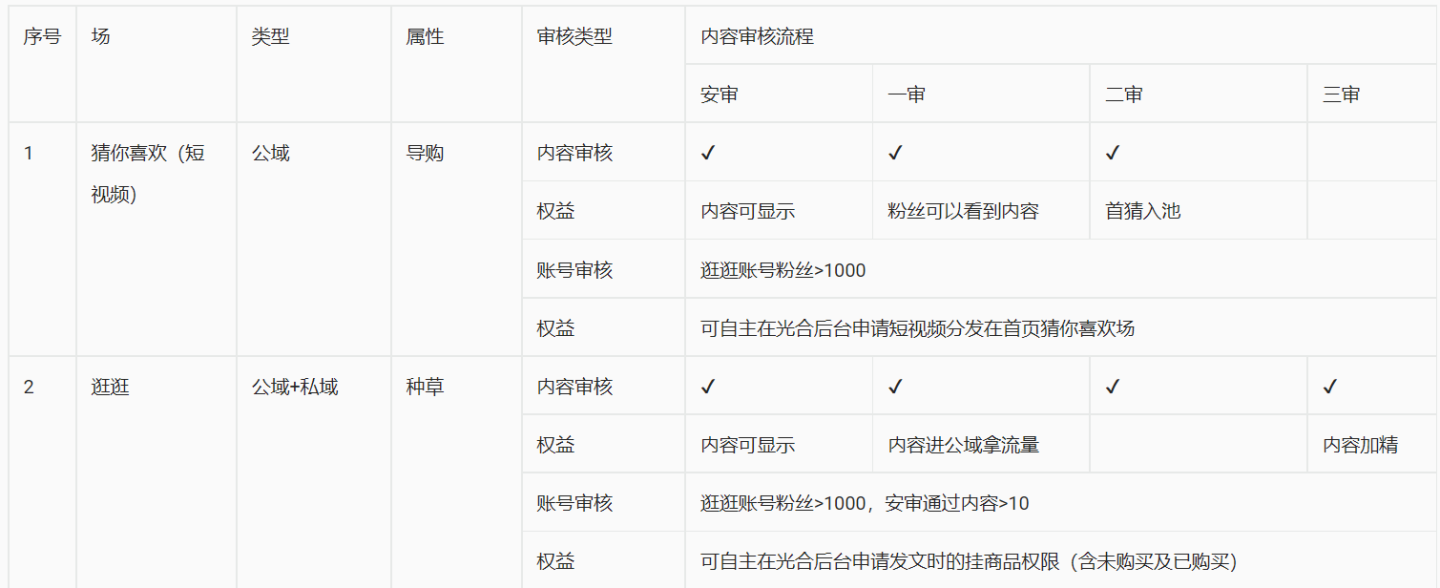 短视频在淘宝的定位