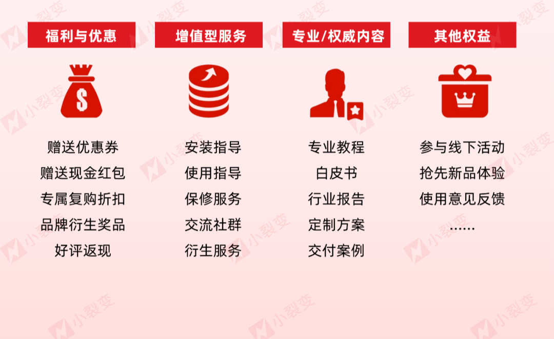 3000字详解丨小裂变发布《电商行业私域运营解决方案》