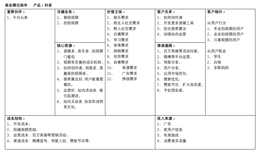 商业模式你理解了吗？图解12个知名大厂商业画布