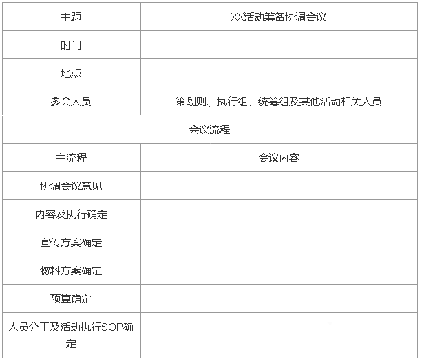 完整的线上活动运营流程! 完整的线上活动运营流程!
