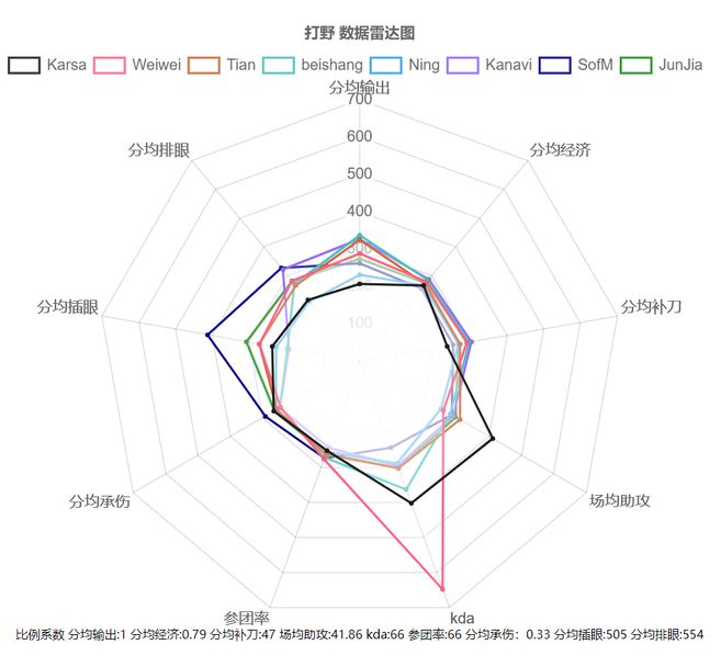 52个数据可视化图表鉴赏！