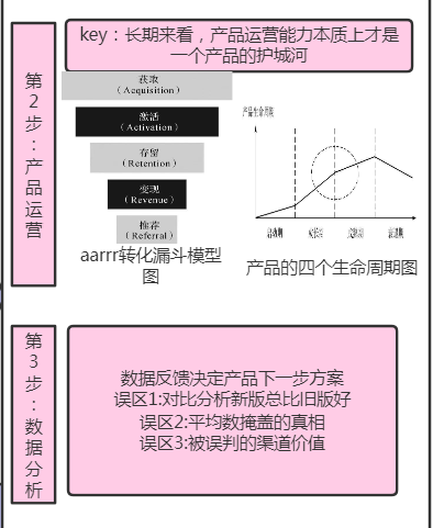 《腾讯产品法》 知识体系搭建