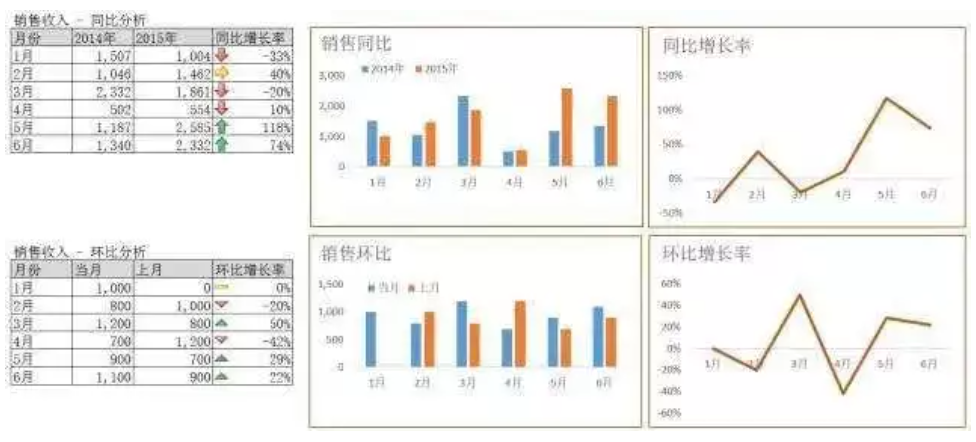 9种最常用数据分析方法，解决90%分析难题