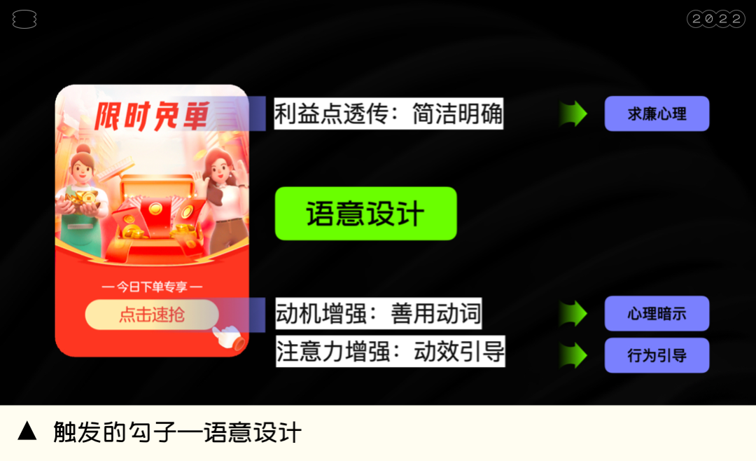 如何设计商业价值回报高的运营活动? 如何设计商业价值回报高的运营活动?