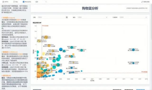 15种常用的数据分析模型