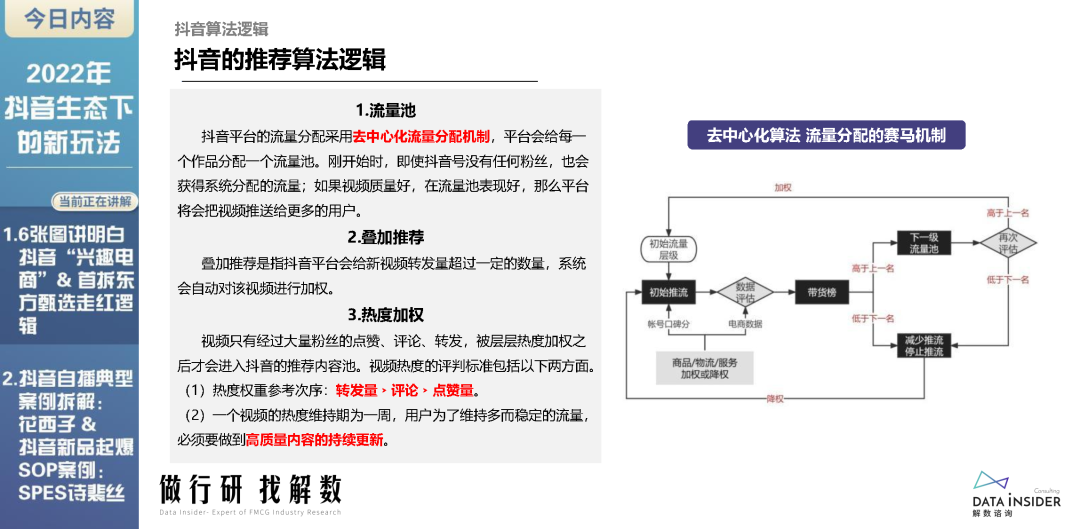 2022年抖音生态新玩法（东方甄选、花西子）