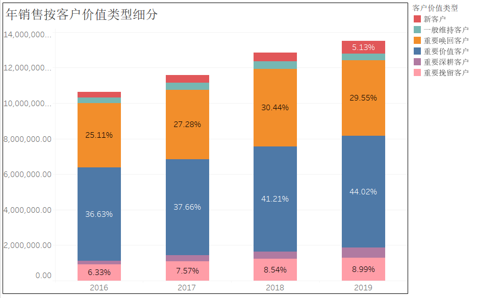 52个数据可视化图表鉴赏！