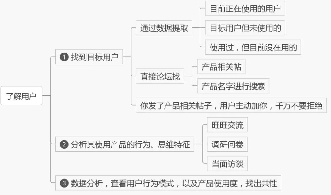 20张高清数据分析全知识地图，值得收藏