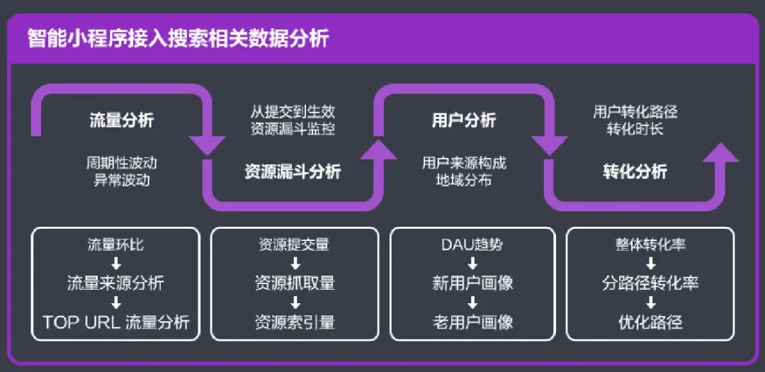 20张高清数据分析全知识地图，值得收藏