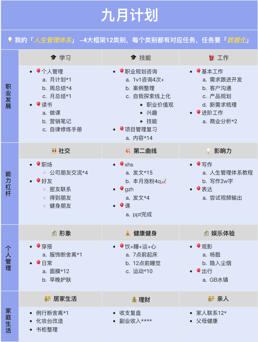 如何搭建一套个人管理体系