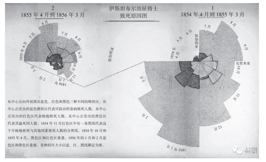 精选 | 认清纷繁世界的 10 大数据法则