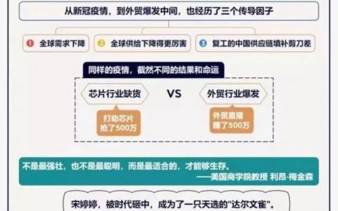 进化的力量｜刘润年度演讲全文思维导图