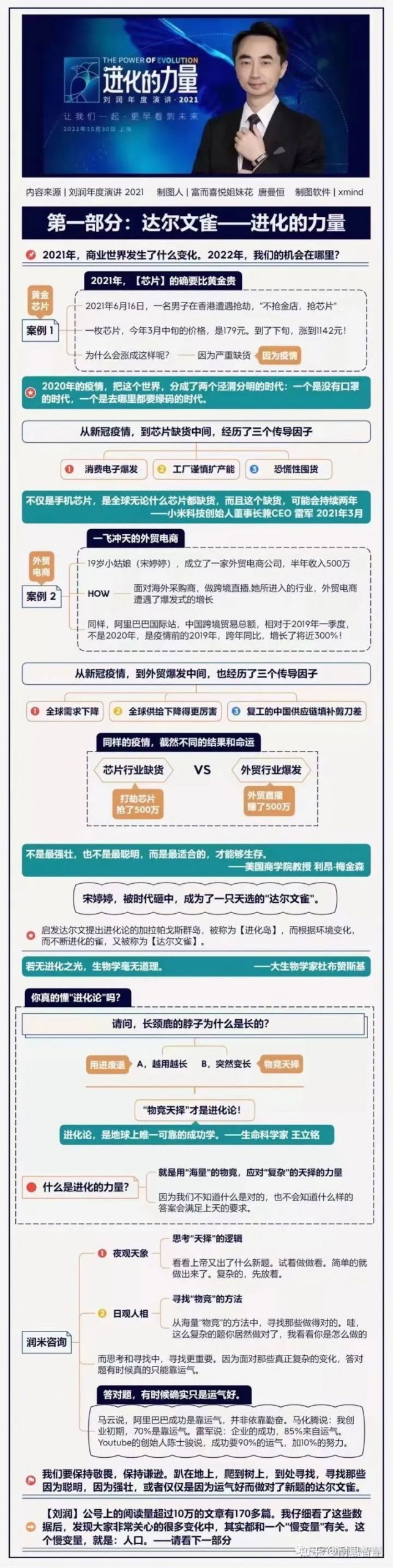 进化的力量｜刘润年度演讲全文思维导图