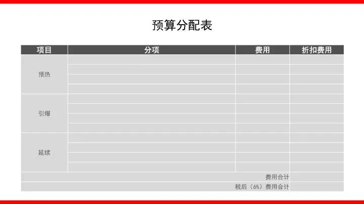 品牌整合营销传播全案模型4.0