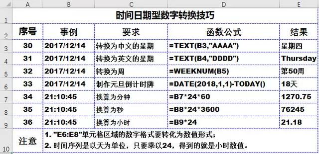 提升工作效率的36个excel技巧、50个快捷键