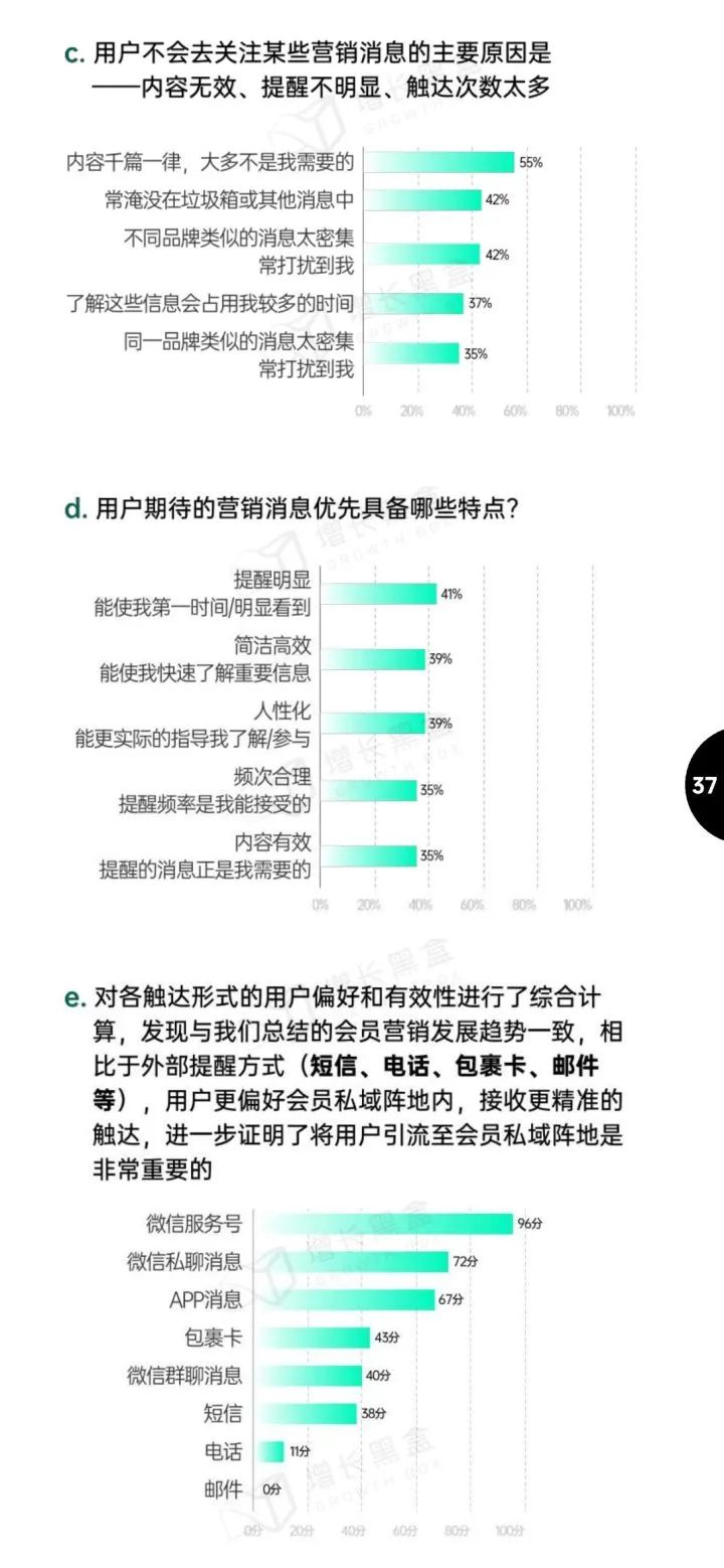 2022会员营销指南