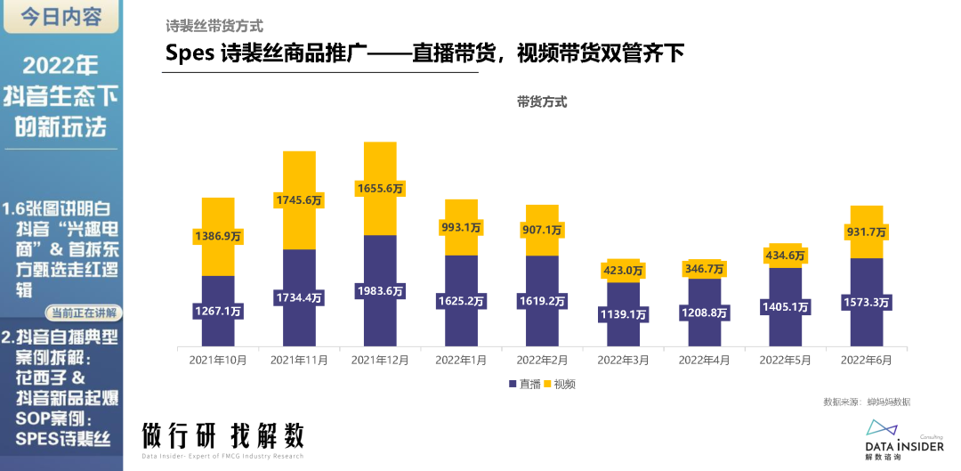 2022年抖音生态新玩法（东方甄选、花西子）