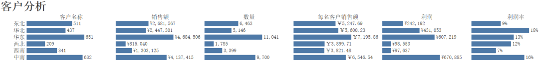 52个数据可视化图表鉴赏！