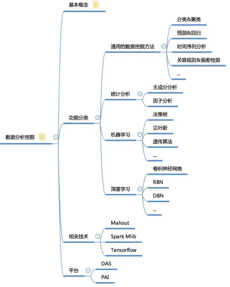 20张高清数据分析全知识地图，值得收藏
