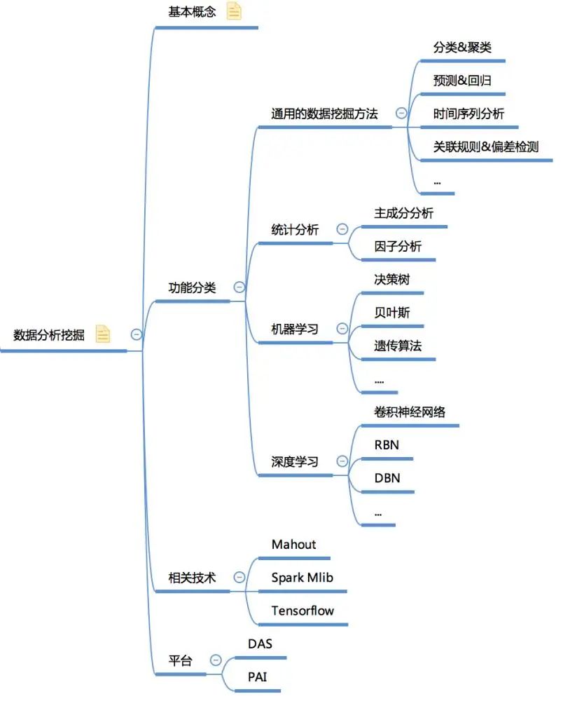 20张高清数据分析全知识地图，值得收藏