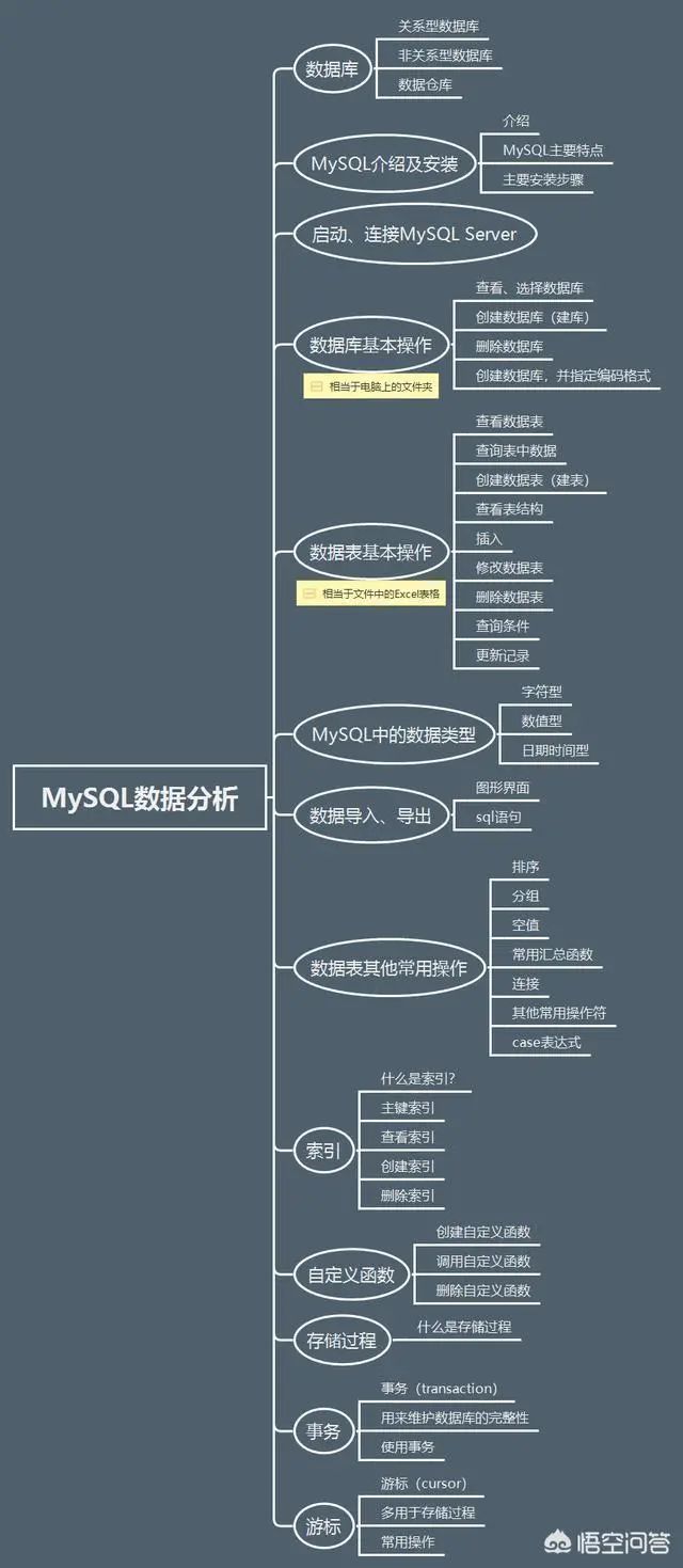 20张高清数据分析全知识地图，值得收藏