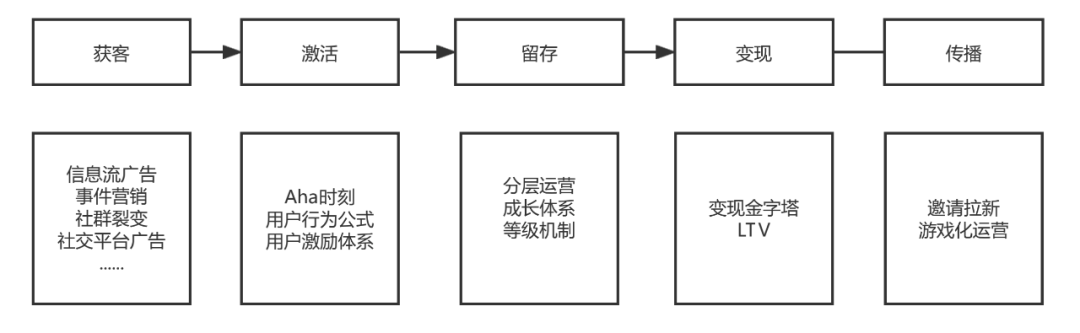 5500字总结：运营人如何进行知识管理？