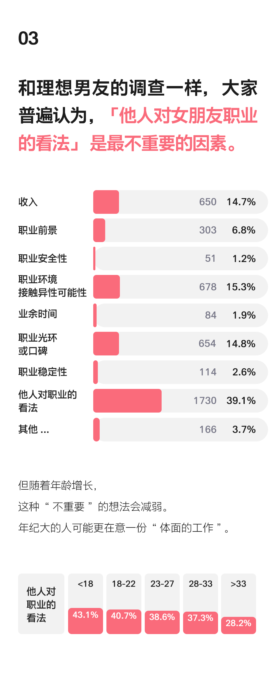 数据分析：最受欢迎的女友职业排行榜Top10！