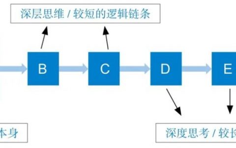 如何像高手一样深度思考？