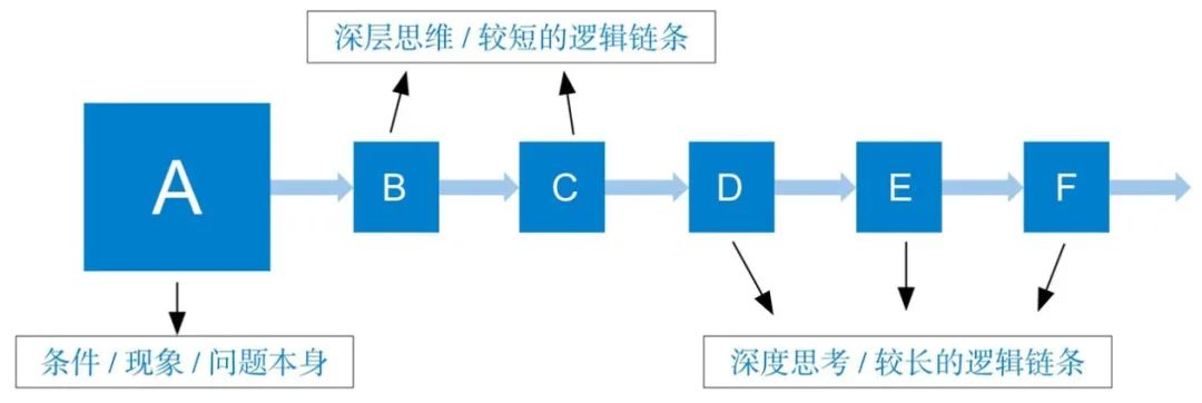 如何根据需求预算选择合适的app服务器价格