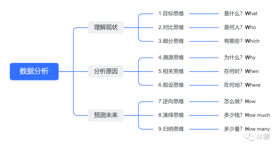 精选 | 认清纷繁世界的 10 大数据法则