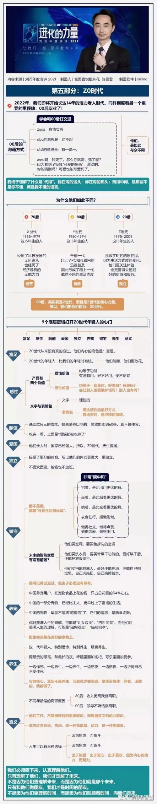 进化的力量｜刘润年度演讲全文思维导图