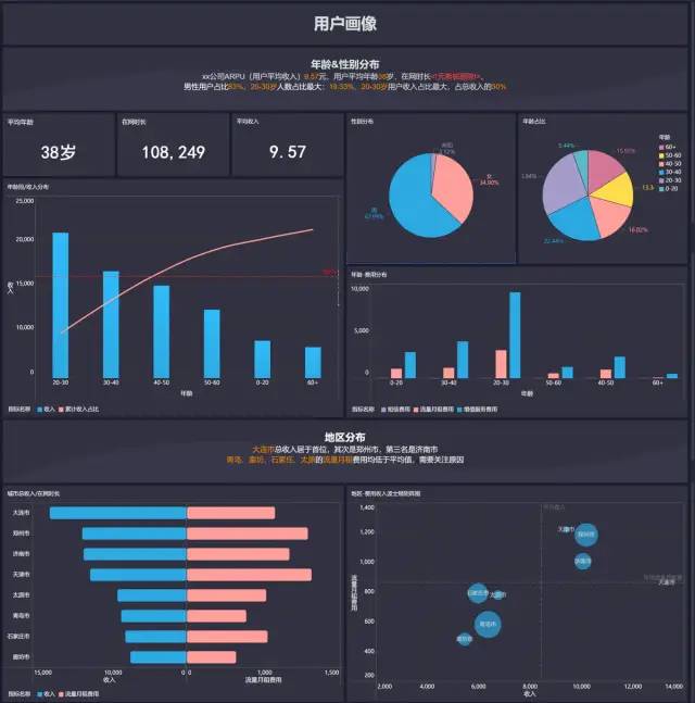 15种常用的数据分析模型