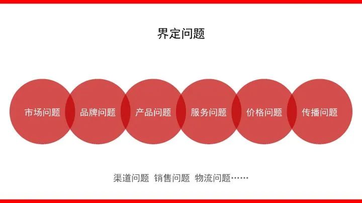 品牌整合营销传播全案模型4.0