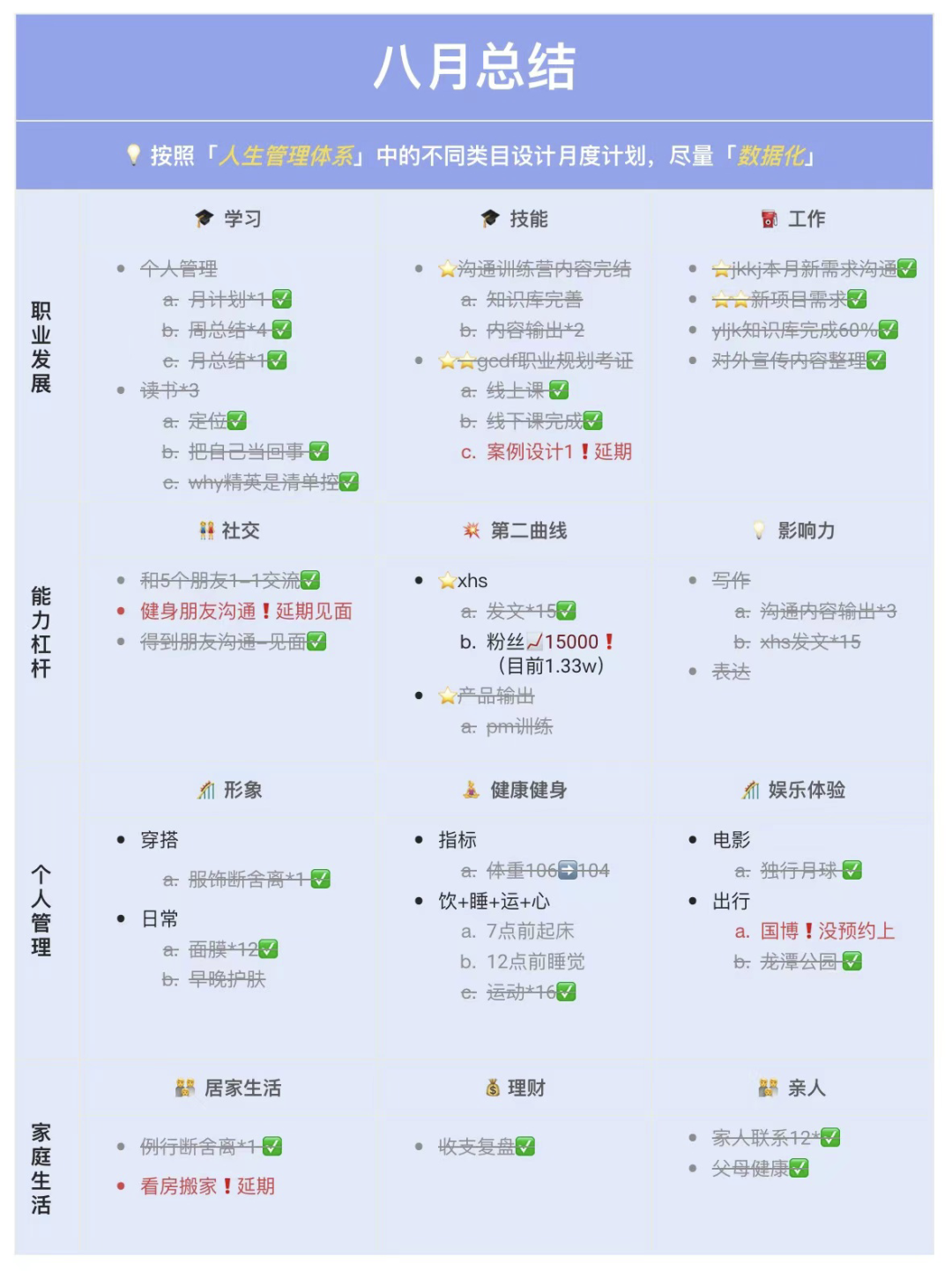 如何搭建一套个人管理体系