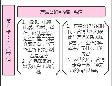 《腾讯产品法》 知识体系搭建