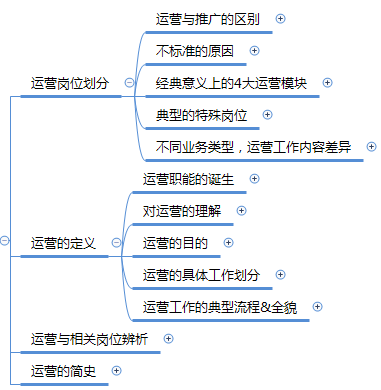 运营之光修订版思维导图