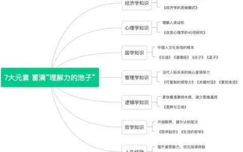 《读懂一本书》5个基本要素