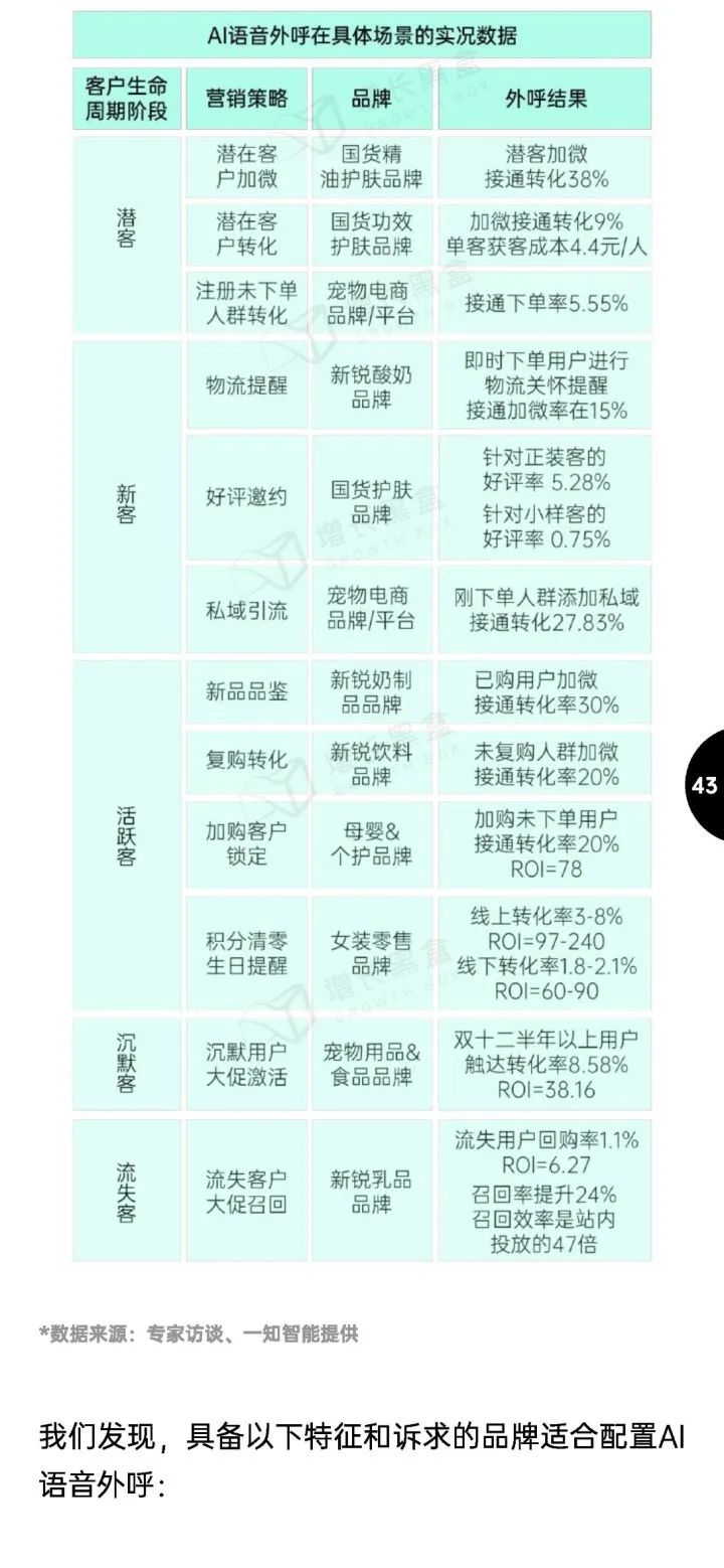 2022会员营销指南