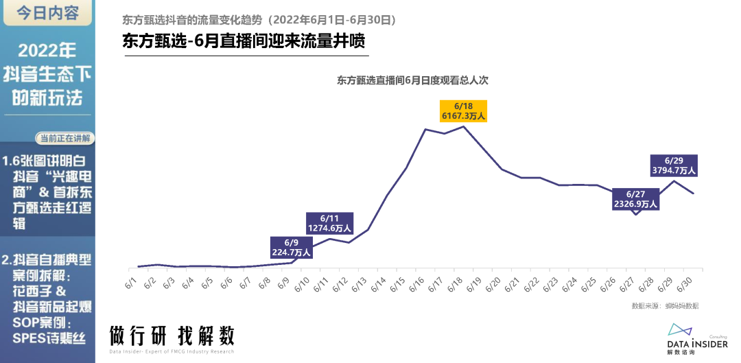 2022年抖音生态新玩法（东方甄选、花西子）