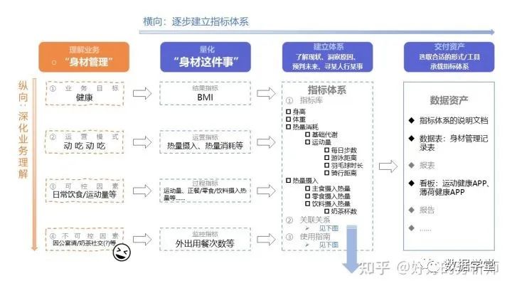 一文讲透数据指标体系【数据运营必读】
