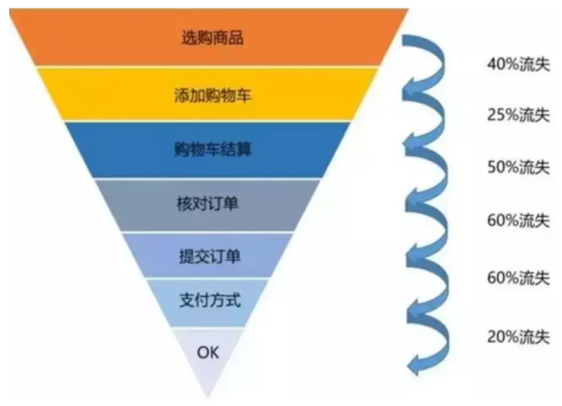 9种最常用数据分析方法，解决90%分析难题