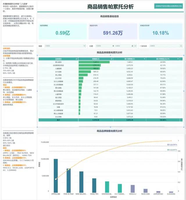 15种常用的数据分析模型