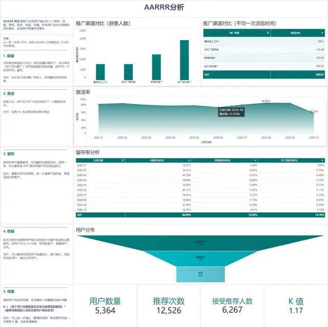 15种常用的数据分析模型