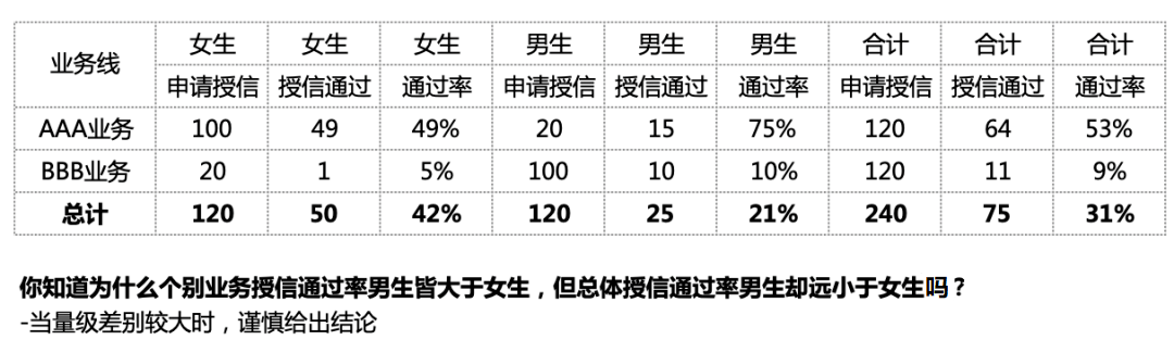 运营人如何写一份规范的数据分析报告